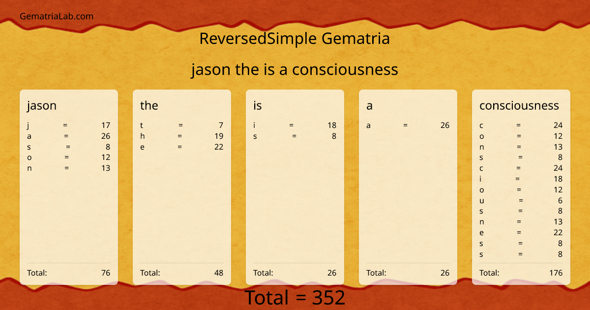 jason the is a consciousness in reversedSimple Gematria